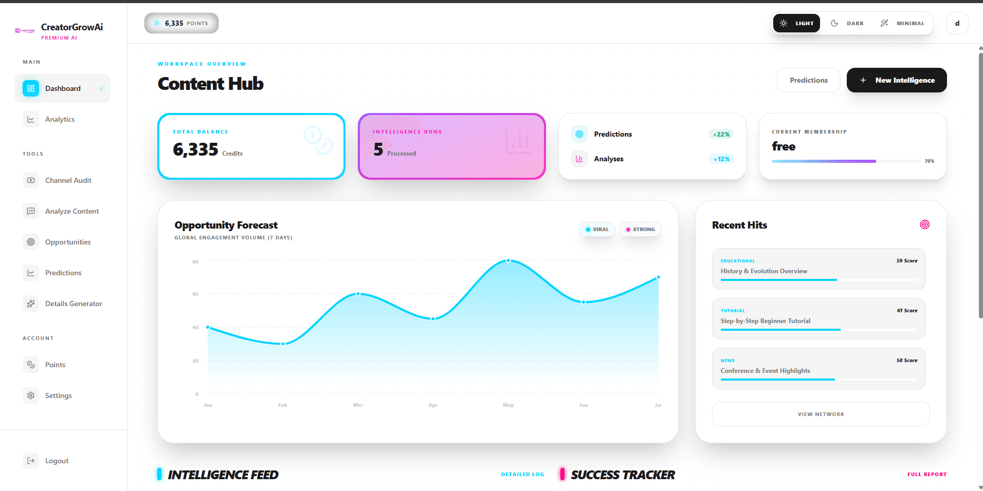 Dashboard Overview